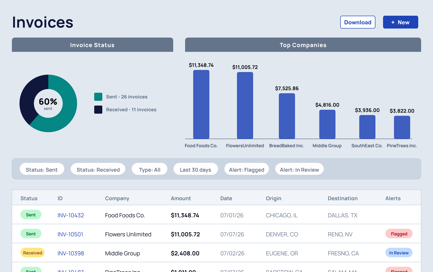 INVOICING product screen