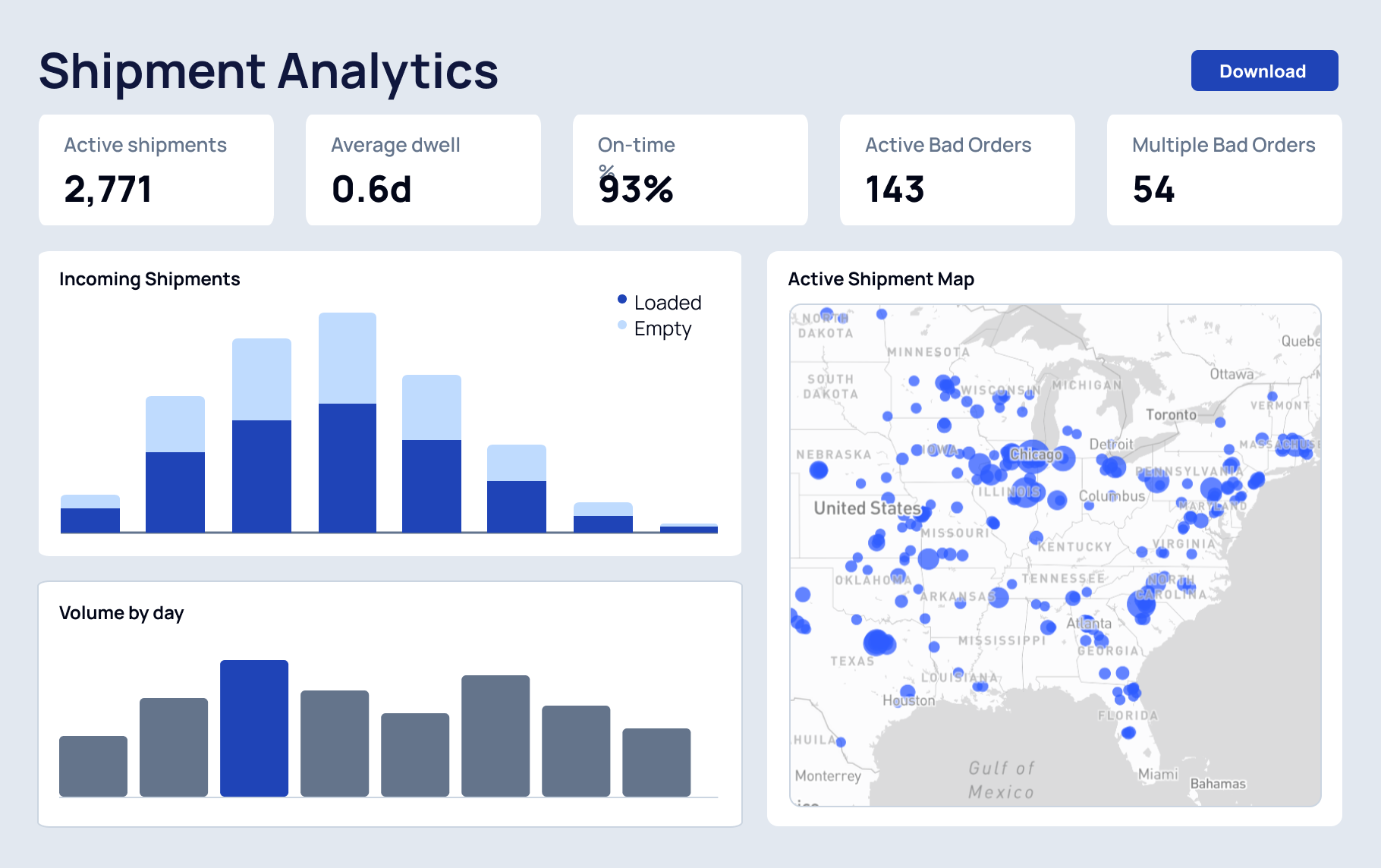 ANALYTICS product screen